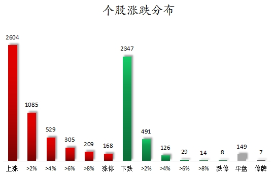 配资股是什么 数据复盘丨214股被主力资金净卖出超亿元 龙虎榜机构抢筹7股