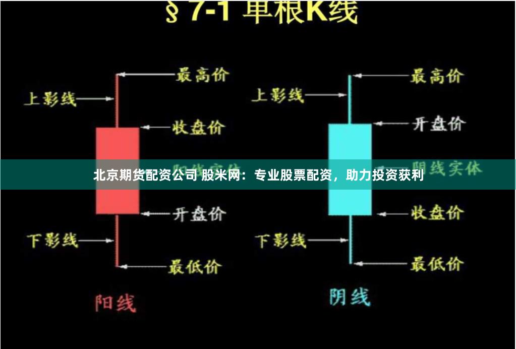 北京期货配资公司 股米网：专业股票配资，助力投资获利