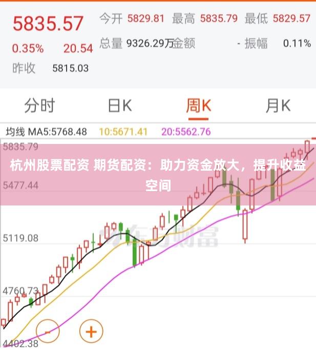 杭州股票配资 期货配资：助力资金放大，提升收益空间