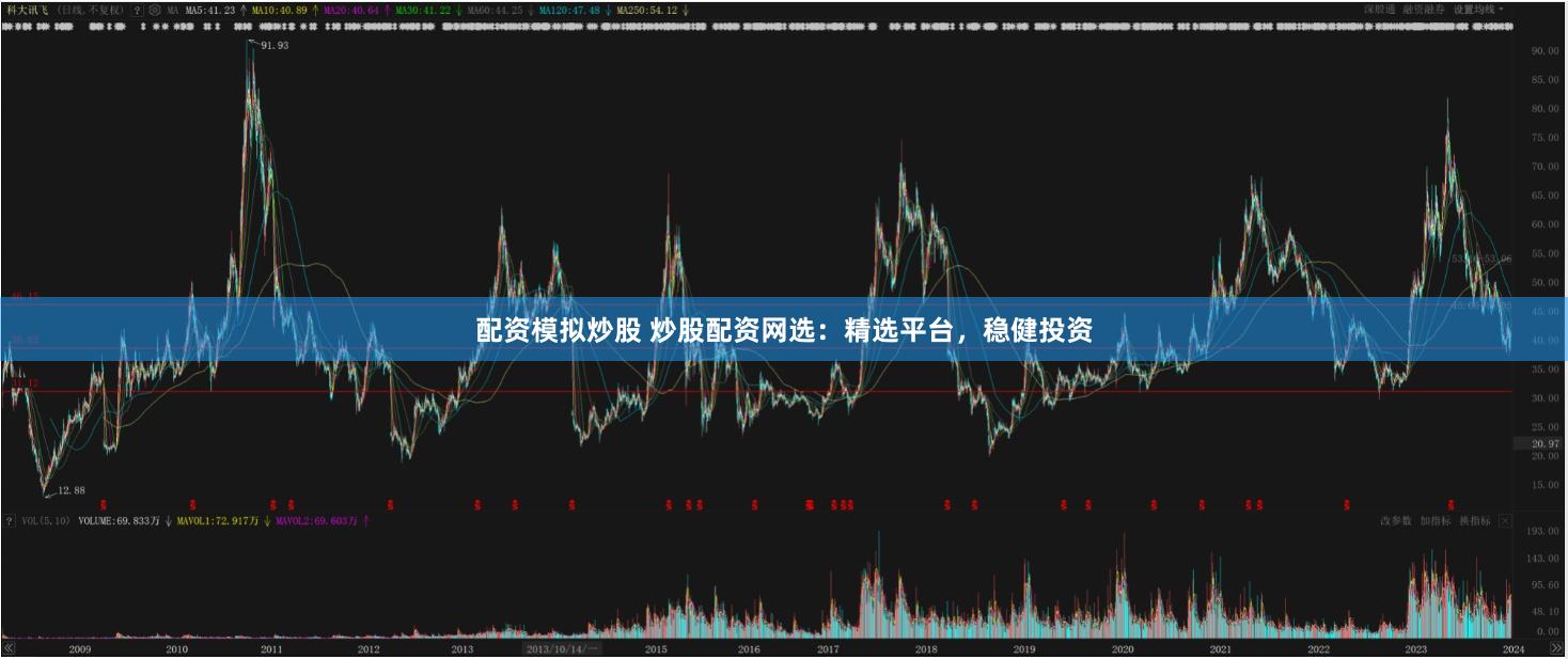 配资模拟炒股 炒股配资网选：精选平台，稳健投资