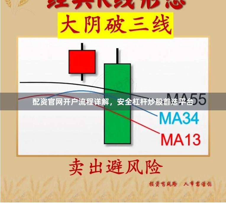 配资官网开户流程详解，安全杠杆炒股首选平台